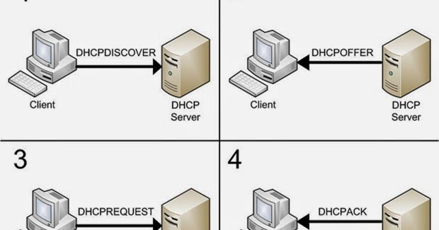 dhcp client linux